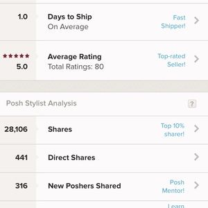 BUY WITH CONFIDENCE! #FastShipper #TopRatedSeller